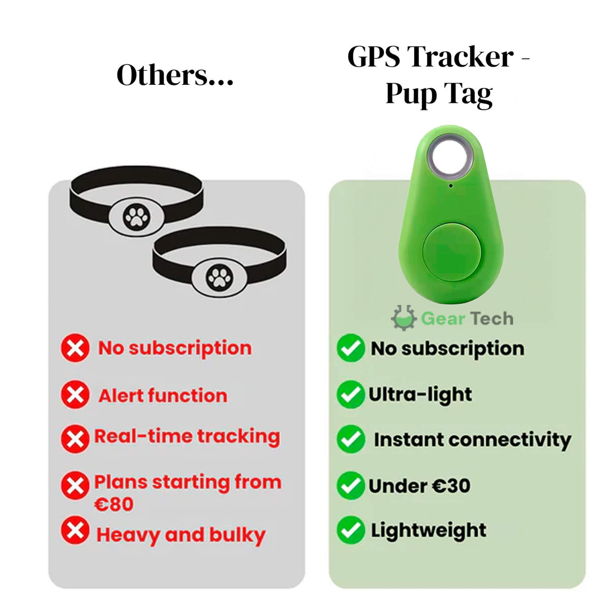 Dog GPS Tracker with Real-Time Location Updates and Compact Collar Design - Image 6