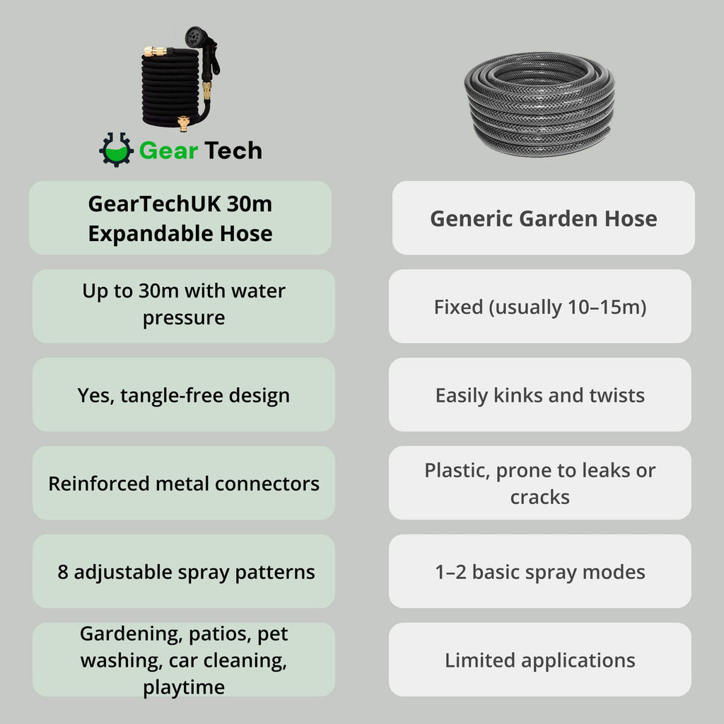 Expandable Garden Hose with 8-Pattern Spray Nozzle Brass Fittings and Storage Hanger - Image 7