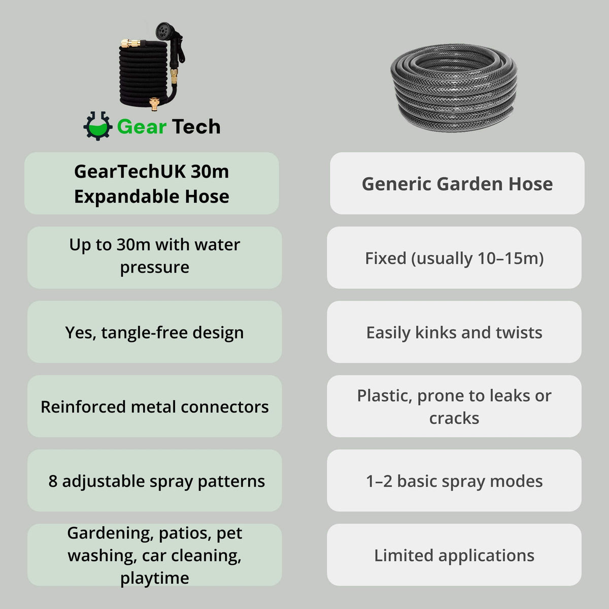 Expandable Garden Hose with 8-Pattern Spray Nozzle Brass Fittings and Storage Hanger - Image 7