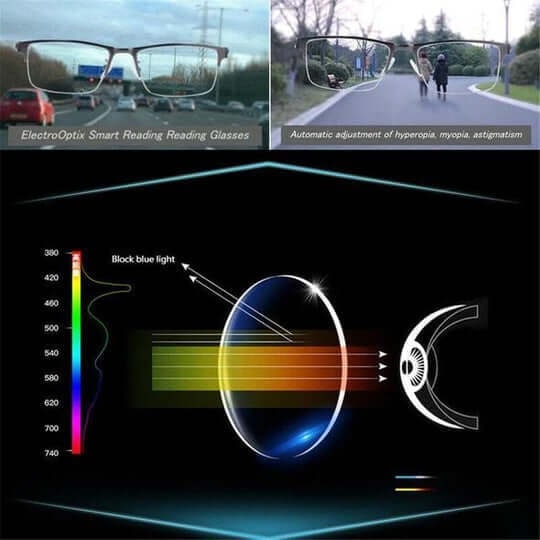 Progressive Reading Glasses with Blue Light Blocking and Lightweight Metal Frame - Image 5