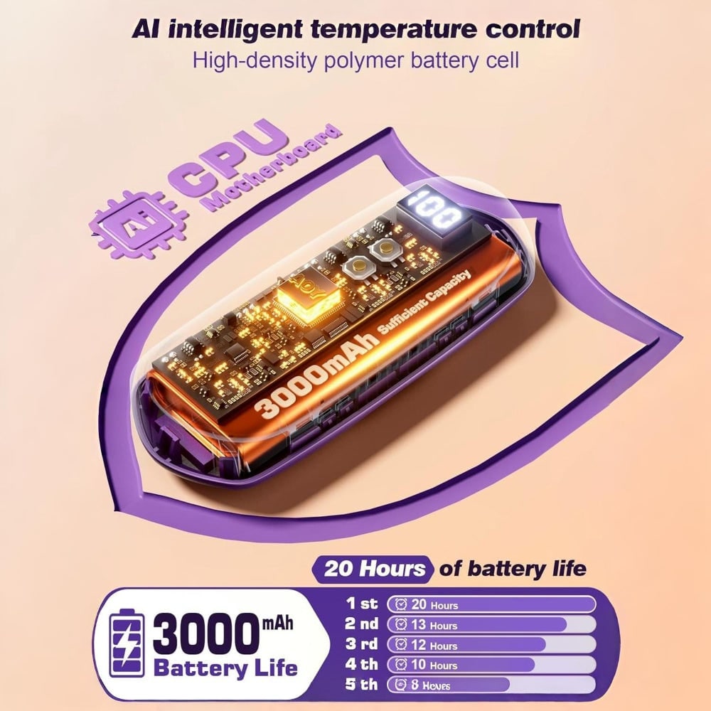 Rechargeable Hand Warmers with LED Display Five Heat Settings Set of 2 Portable Pocket Heaters - Image 18