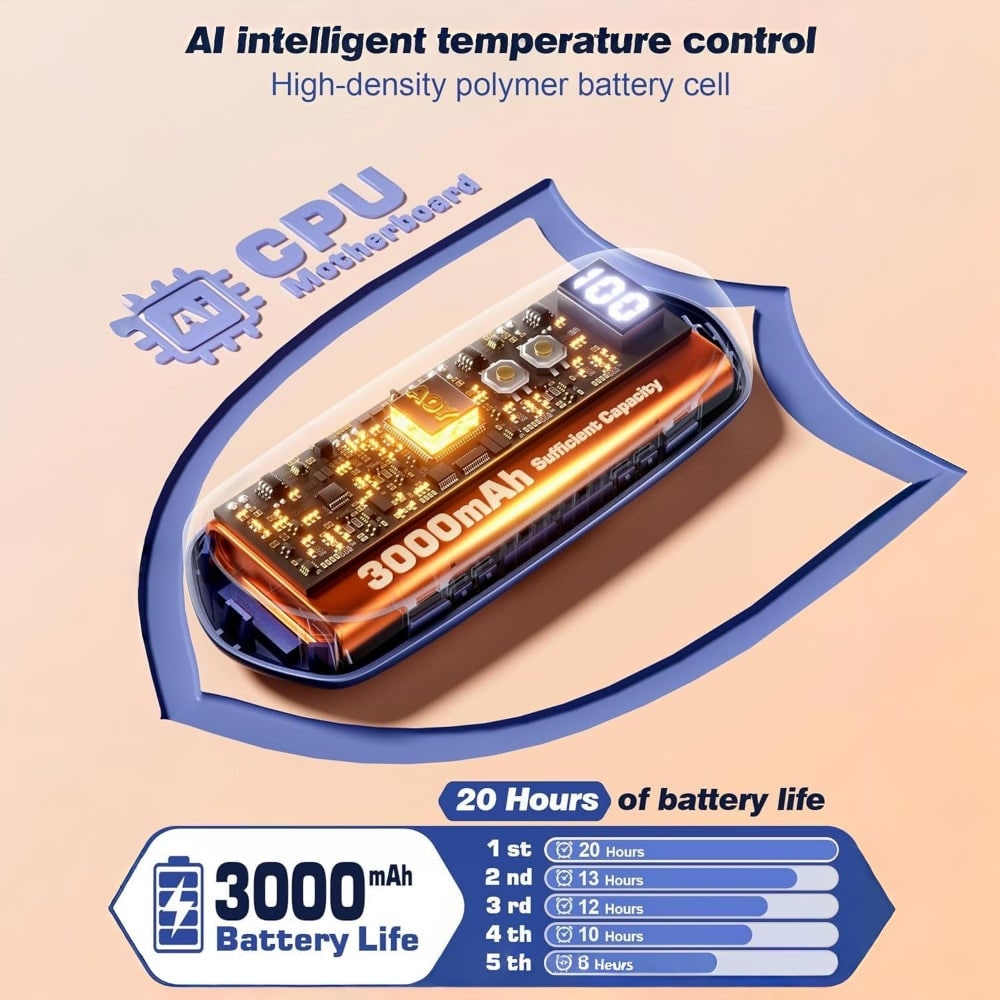 Rechargeable Hand Warmers with LED Display Five Heat Settings Set of 2 Portable Pocket Heaters - Image 27