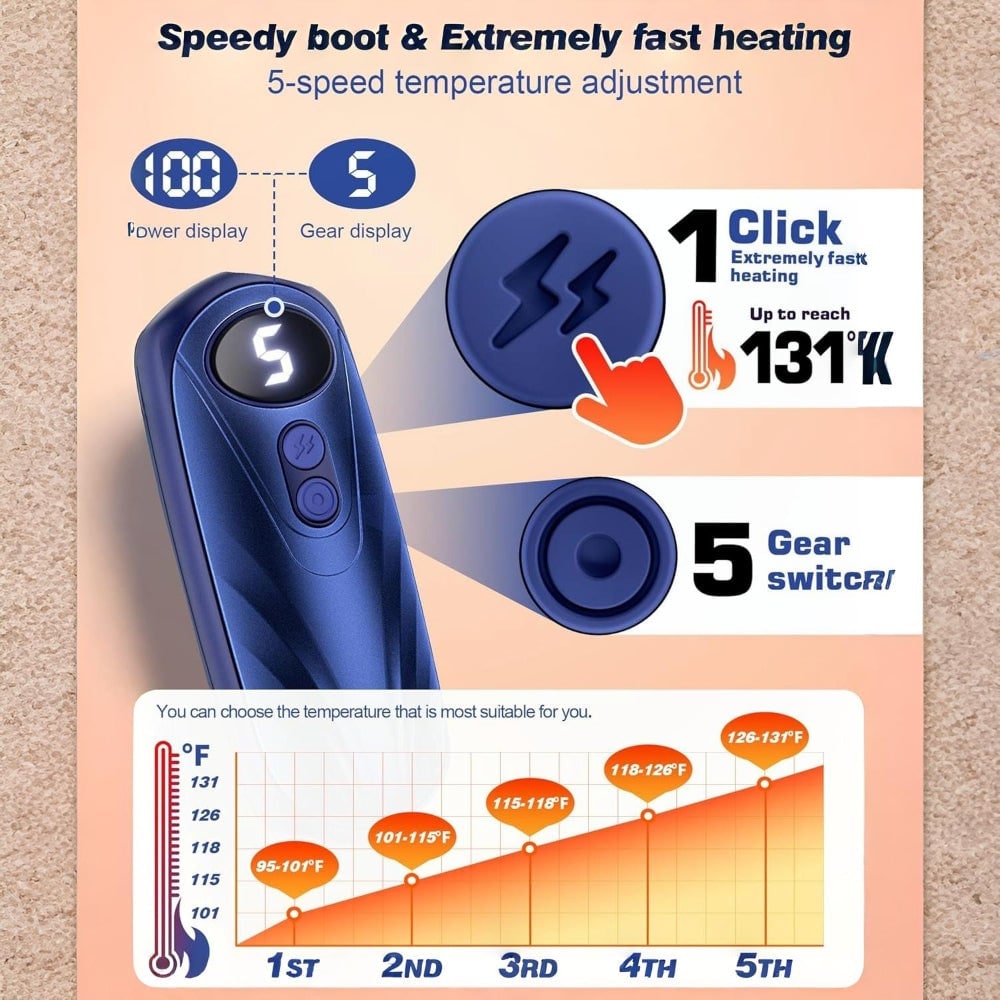 Rechargeable Hand Warmers with LED Display Five Heat Settings Set of 2 Portable Pocket Heaters - Image 29