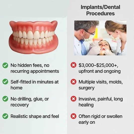 Removable Denture Set with Flexible Cushion Grip and Storage Case - Image 5