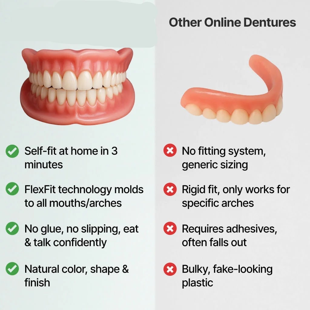 Removable Denture Set with Flexible Cushion Grip and Storage Case - Image 8