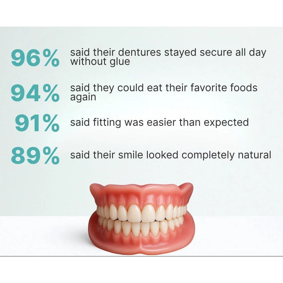 Removable Denture Set with Flexible Cushion Grip and Storage Case - Image 9