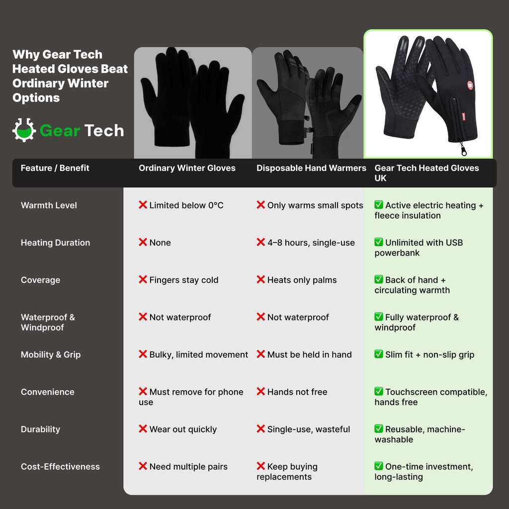 Touchscreen Winter Gloves with Thermal Fleece Lining and Windproof Shell - Image 5