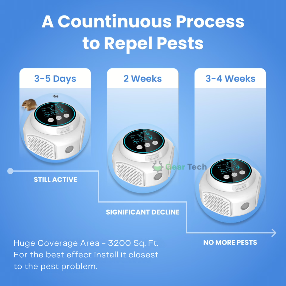Ultrasonic Mouse Repellent with Rodent Control and LED Display Plug-In Device - Image 7